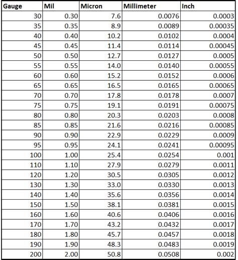 how to measure plastic bag thickness|plastic bag mill size chart.